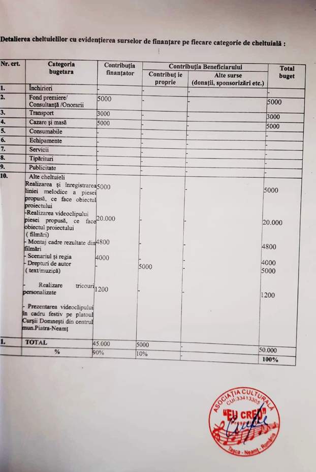 csp6 anonymous piatra neamt csp6
