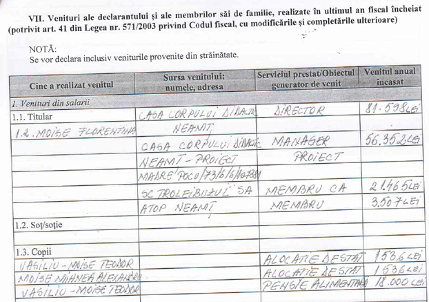 venituri 2020 1 anonymous piatra neamt venituri 2020 1