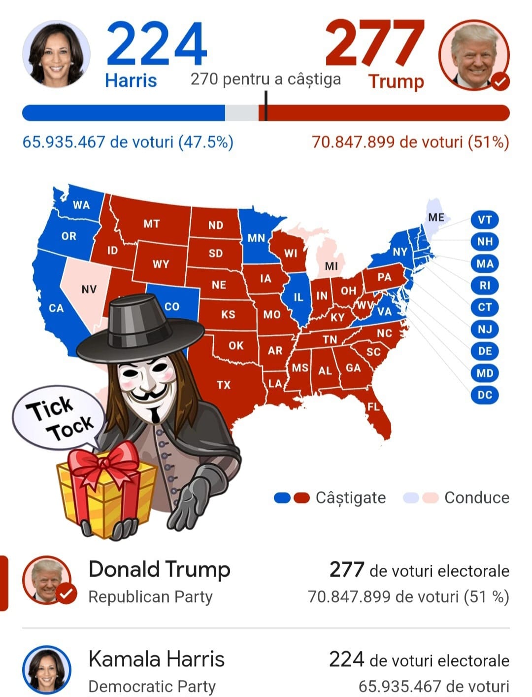 psd castiga alegeri sua donald trump anonymous piatra neamt