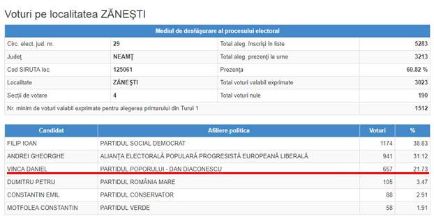 vinca zanesti anonymous piatra neamt vinca zanesti