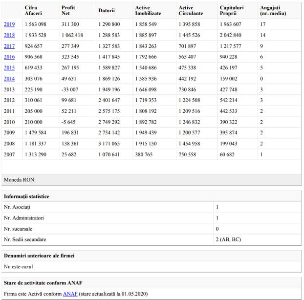 gdw2 anonymous piatra neamt gdw2