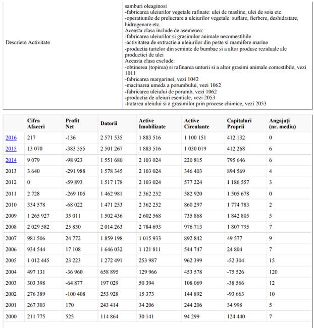 uleiul prod 2 anonymous piatra neamt uleiul prod 2