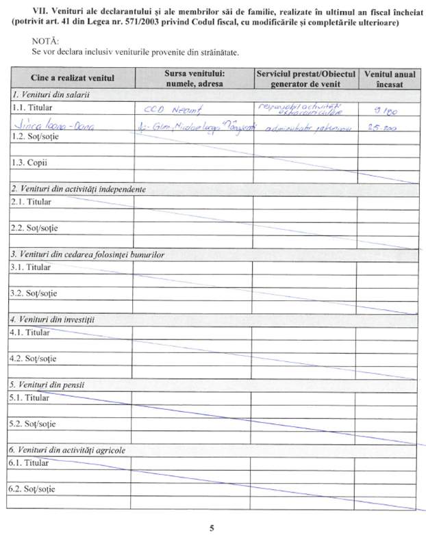 dc av 5 anonymous piatra neamt dc av 5