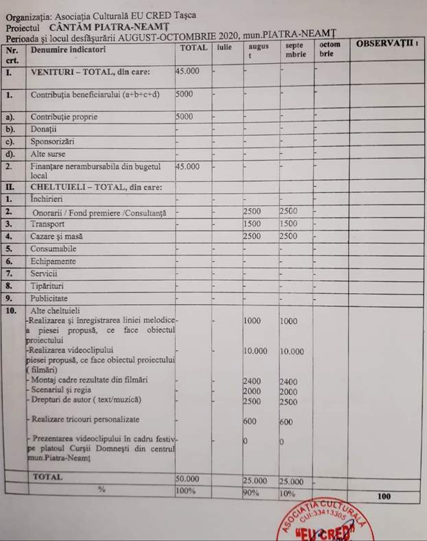 csp1a anonymous piatra neamt csp1a