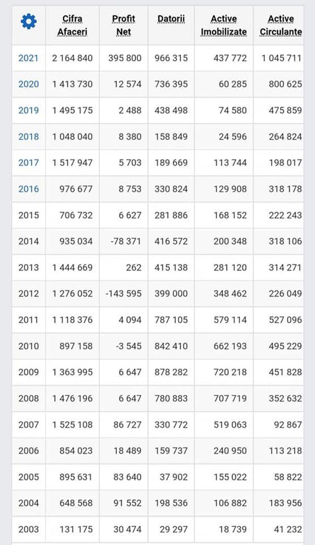 21 anonymous piatra neamt 21
