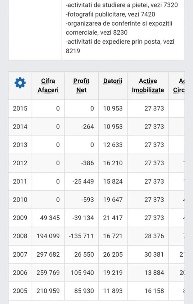 5 anonymous piatra neamt 5