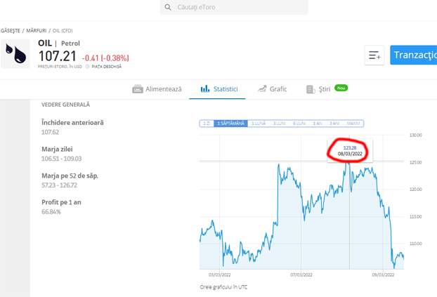 bursa3 anonymous piatra neamt bursa3