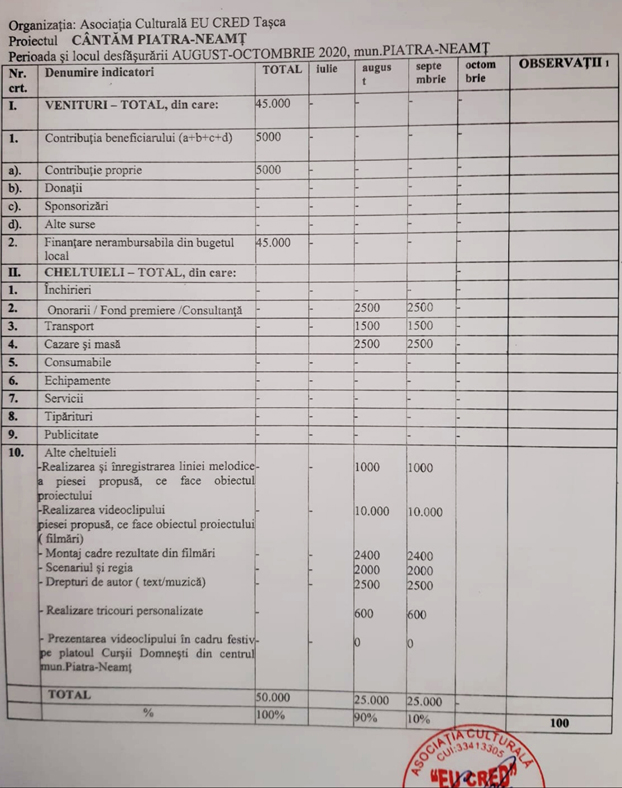 csp1 anonymous piatra neamt csp1
