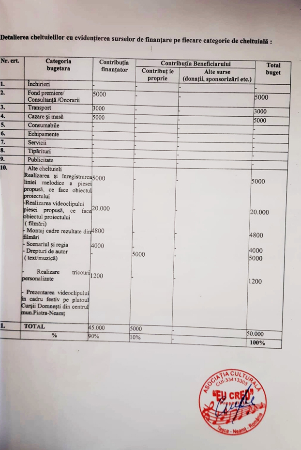 csp6 anonymous piatra neamt csp6