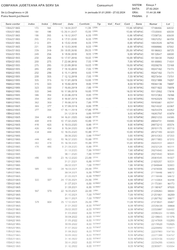 fisa consum 1 anonymous piatra neamt fisa consum 1