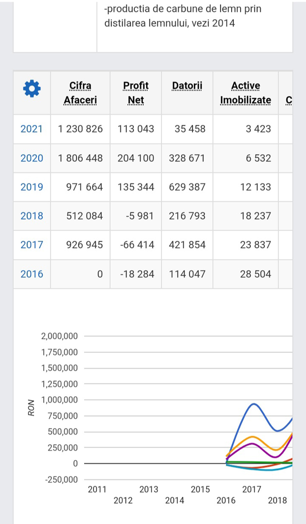 ocm4 anonymous piatra neamt ocm4