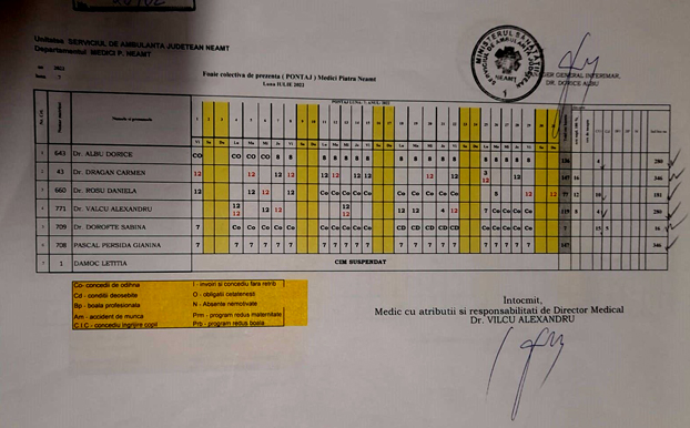 pontaj medici saj neamt coruptie dorice albu anonymous piatra neamt pontaj medici saj neamt coruptie dorice albu