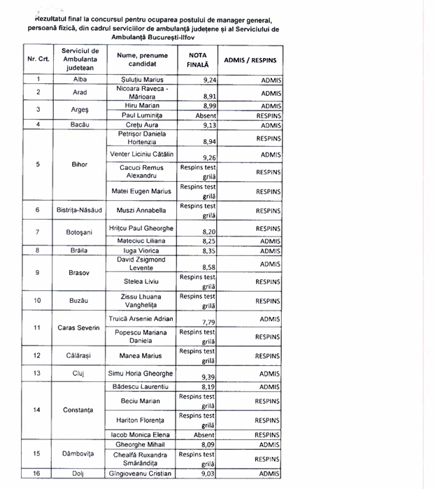 test pg1 anonymous piatra neamt test pg1