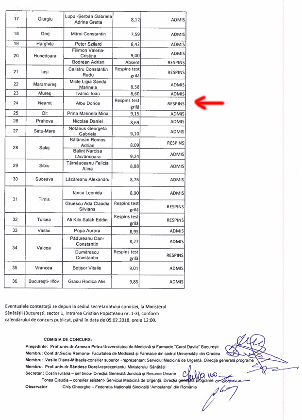 test pg2 anonymous piatra neamt test pg2